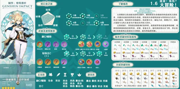 《原神》装备搭配-实时更新-每日热修-PlayStation 5-赛车竞速-99%未解锁剧情