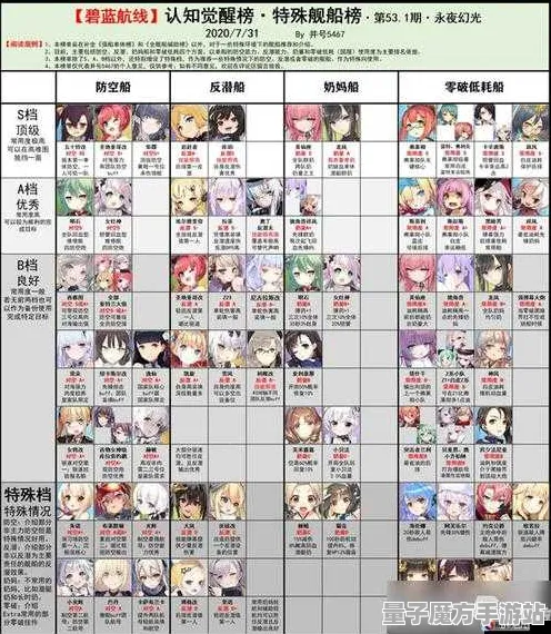 《碧蓝航线》技能加点-今日热修V1.2-PlayStation 5-生存建造-剧情解析