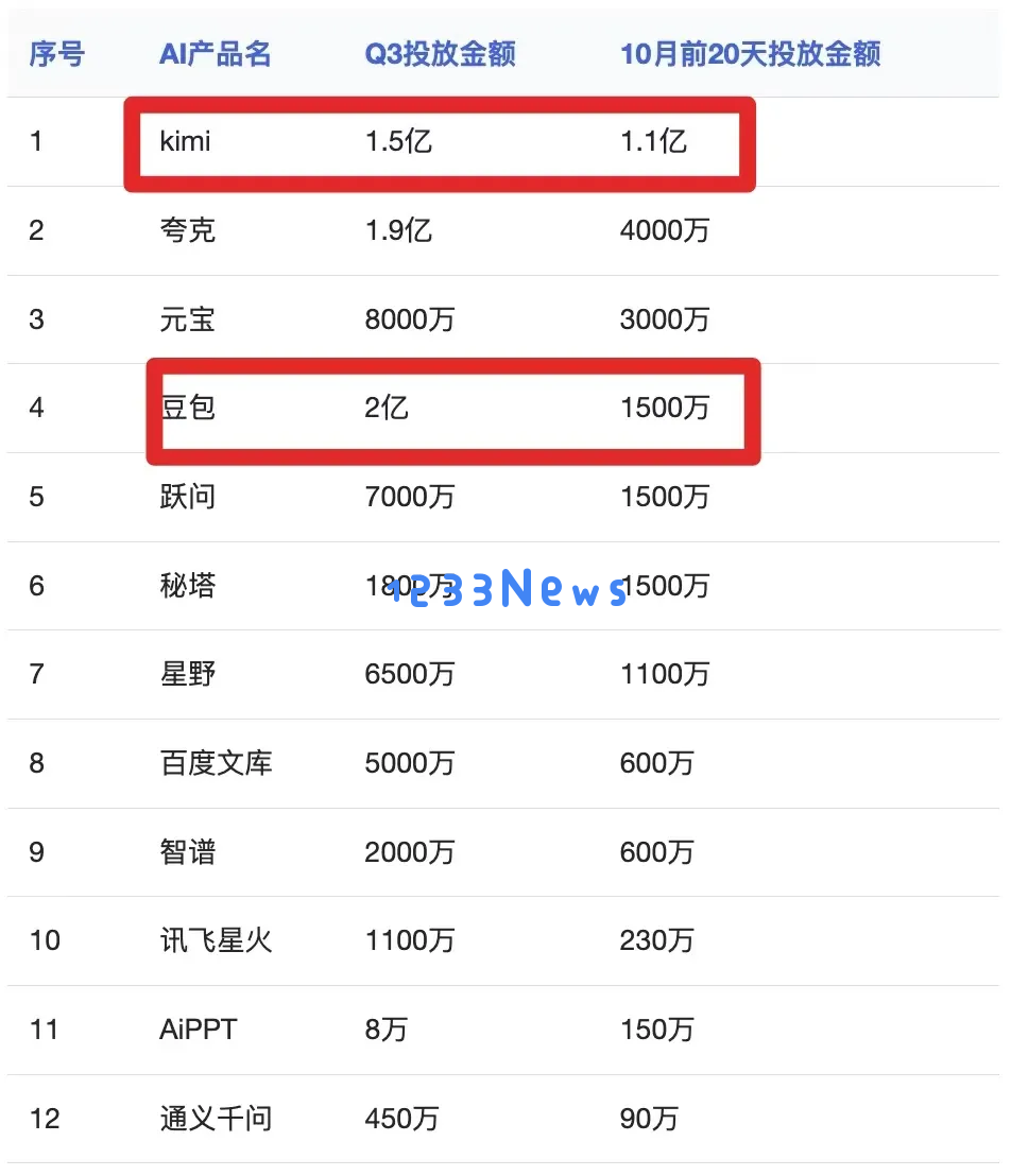 大模型的苦，创业的AI 科学家最懂