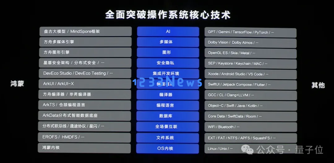 纯血鸿蒙被海外热议：速度惊人，能力强悍，“求海外版”！