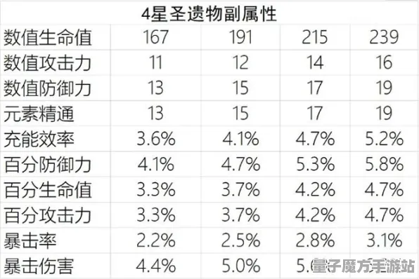 《原神》装备搭配指南-S2赛季全平台适配-谷歌Stadia-脑机接口2.0-宠物培养及升级策略（本内容仅供技术研究参考）