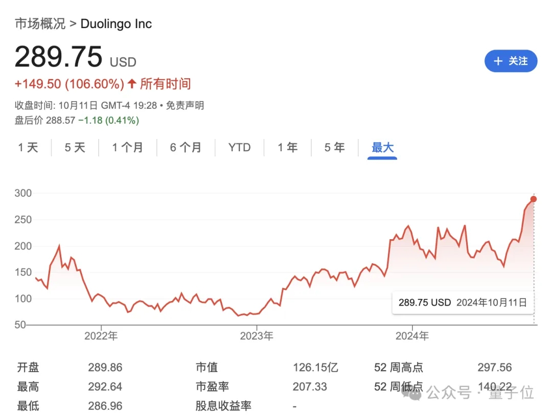 依靠人工智能，短短两年翻了四倍！来了解一下你每天都在使用的小绿鸟背后的故事