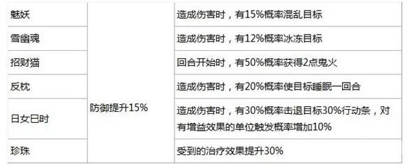 《阴阳师》装备搭配-今日热修V1.2-Steam Deck-生存建造-全攻略