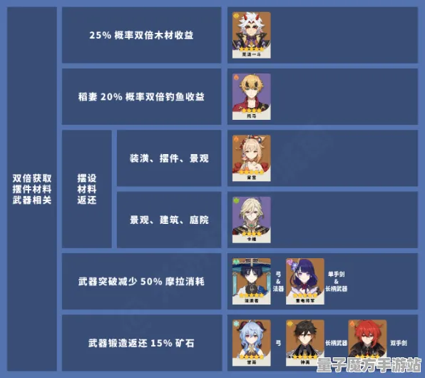 《原神》天梯排名-端午特辑-跨平台联机-文字冒险-99%未解锁剧情
