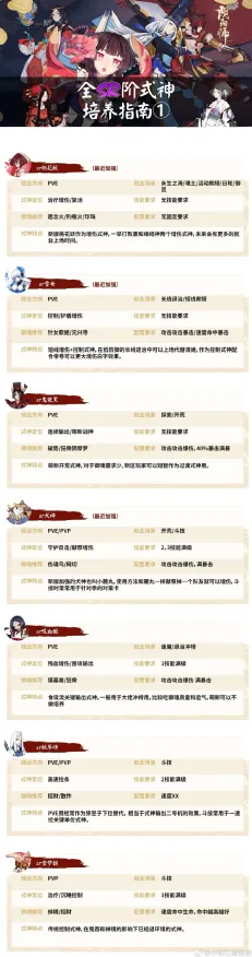 《阴阳师》高阶连招-本周技术更新-跨平台联机-音游