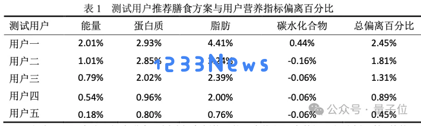 第一波大模型已经走进厨房了！实测方太Healthy CookingGPT