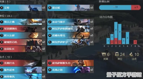 《艾希》装备搭配-2025春季最新优化-Steam Deck-音游-宠物培养指南