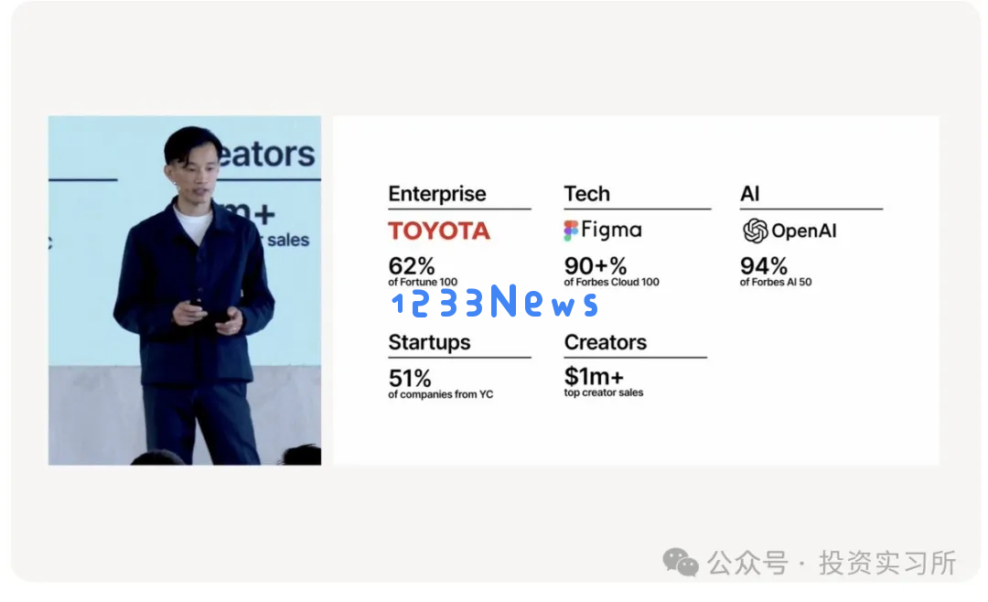 Notion Email 终于来了，模版 Marketplace 已实现支付交易闭环