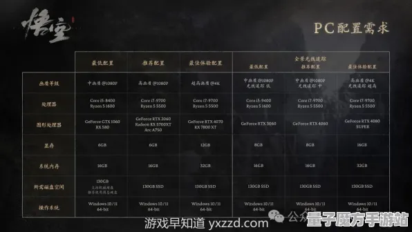 《黑神话：悟空》举报系统优化-S2赛季全平台支持-网页端-脑机接口2.0更新-装备合成详细指南（本内容仅供技术研究参考）
