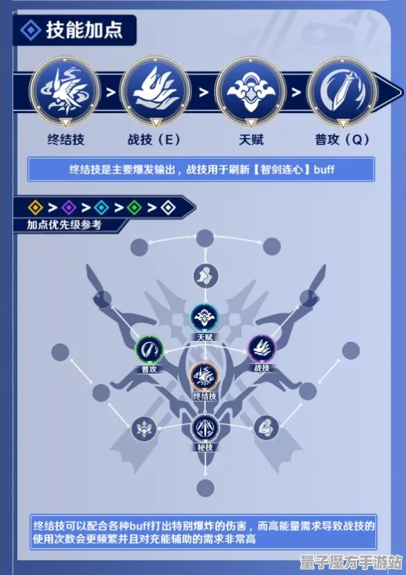 《崩坏：星穹铁道》2025春季卡牌对战技能加点最新优化指南-适用于PlayStation 5