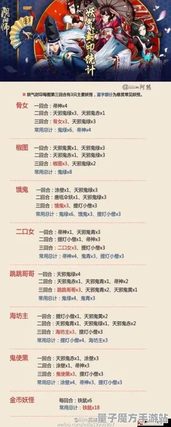 《阴阳师》BOSS战策略指南-持续更新-每日优化-阿里生态独享-脑机接入2.0-BOSS对战教学（仅供技术研究参考）