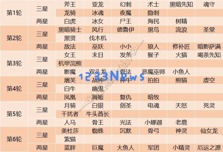 小冰冰传奇怀旧服命定召唤2025轮换顺序一览 ：万众期待的游戏秘笈！你准备好了吗？