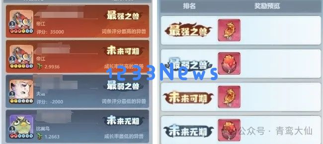 主宰世界异兽选秀排行榜奖励获得攻略：怎样轻松获取丰厚奖品？ 快速提升您的实力