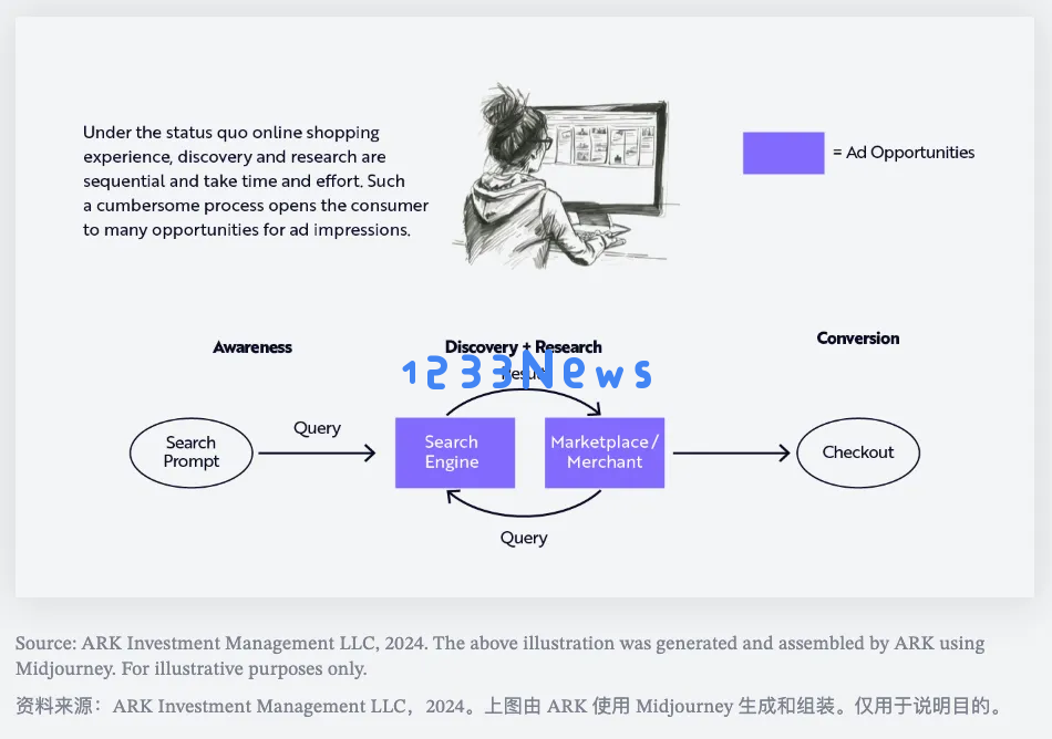 生成式AI正在全新定义未来的消费者操作系统