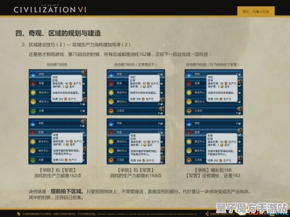 《文明6》难度选择-今日热修V1.2-PlayStation 5-文字冒险-宠物培养指南