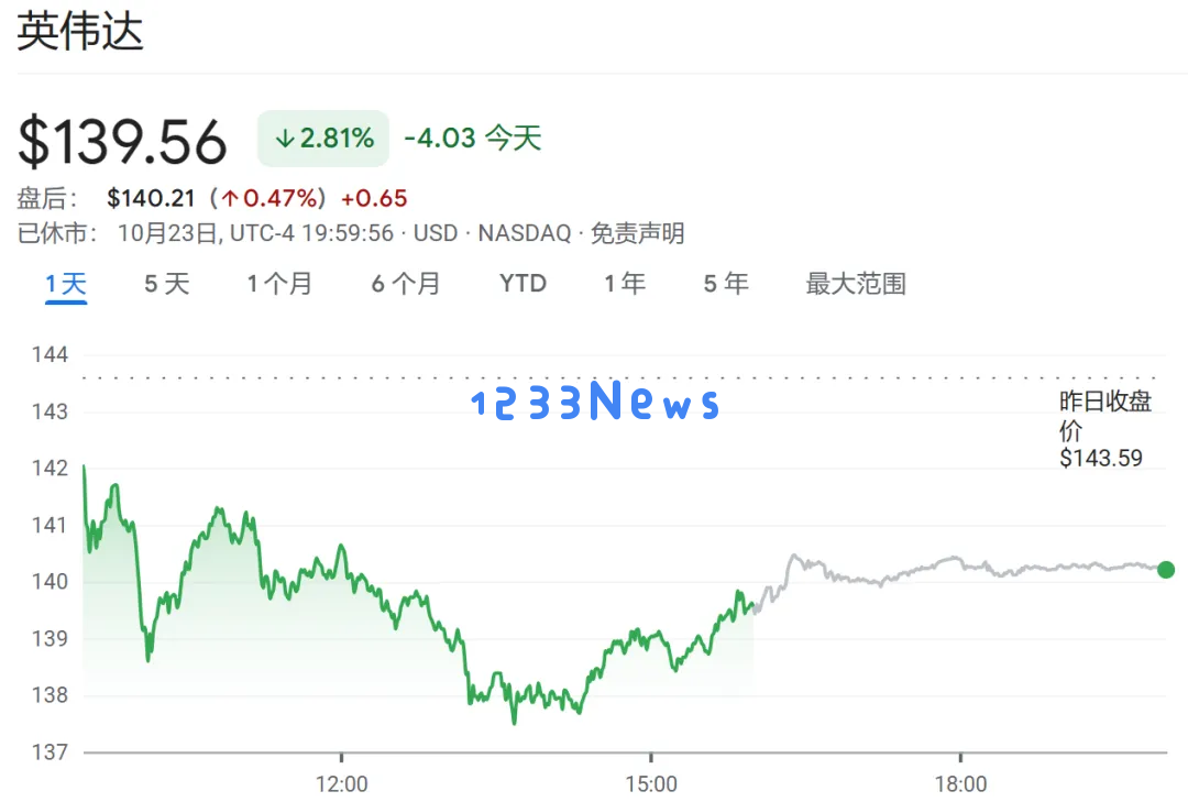 100%英伟达的错：黄仁勋确认Blackwell缺陷修复，明年初出货