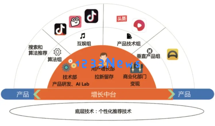 字节AI的强势崛起：重构应用生态抢占“豆包”市场，模型竞赛亦如火如荼