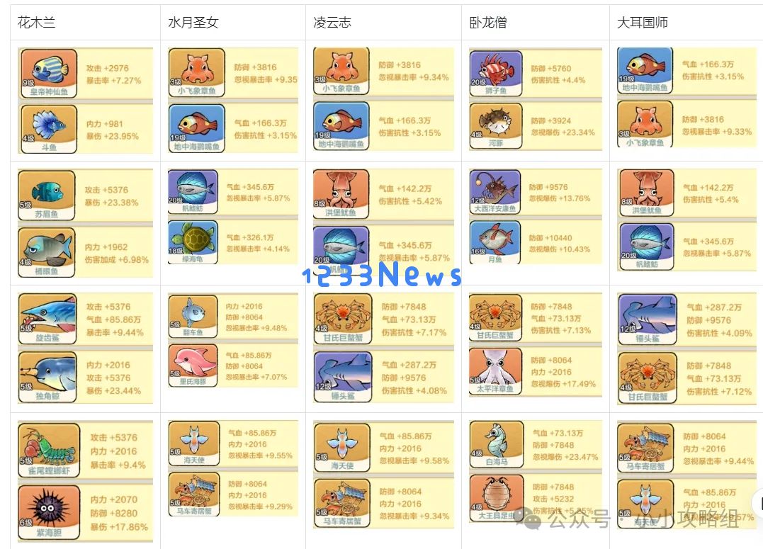 小小英雄木兰烧刀阵容推荐攻略：快速击败敌人的战术选择是什么？ 如何搭配最优阵容？