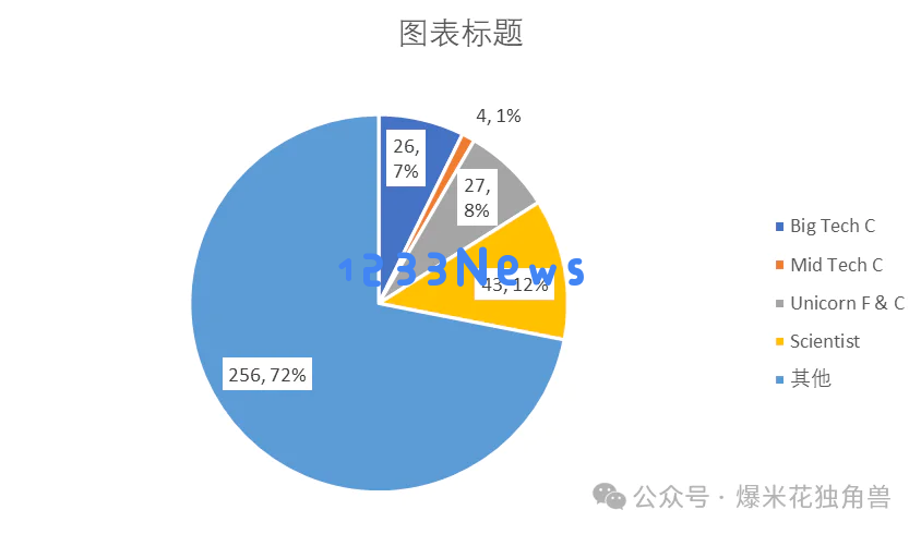 大国竞争之中美AI（三）
