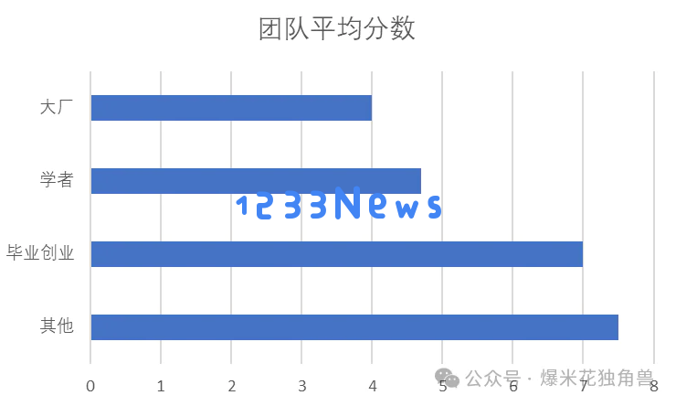 大国竞争之中美AI（三）