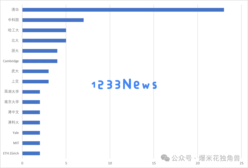 大国竞争之中美AI（三）