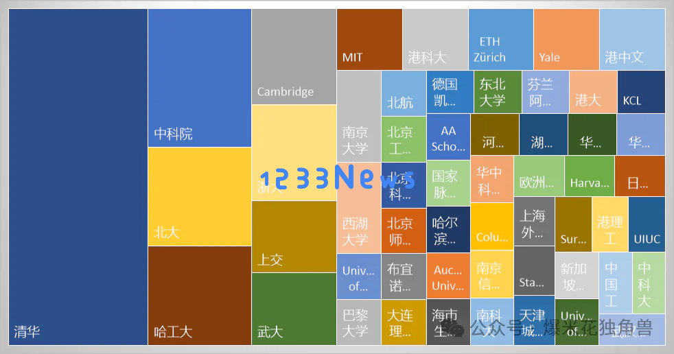 大国竞争之中美AI（三）