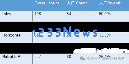 大国竞争之中美AI（三）