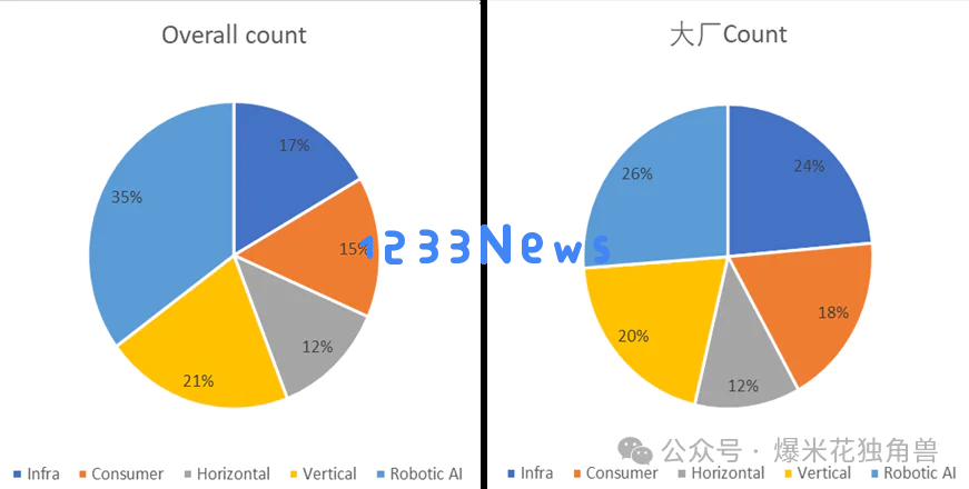 大国竞争之中美AI（三）