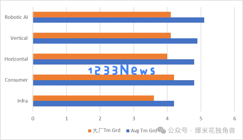 大国竞争之中美AI（三）