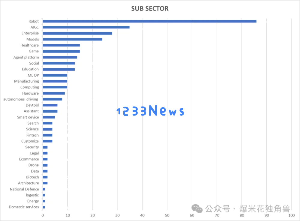 大国竞争之中美AI（三）