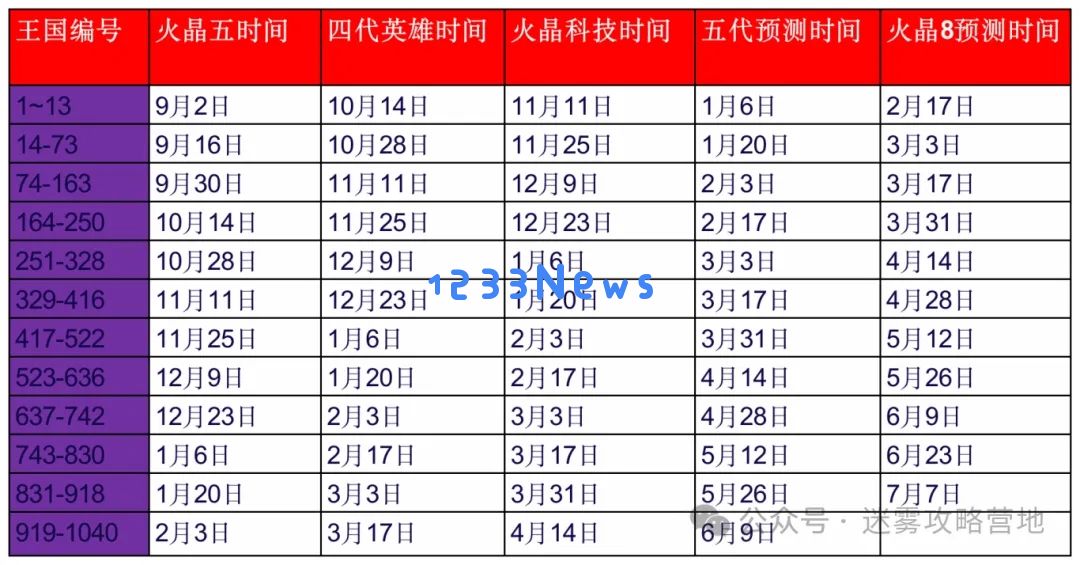 无尽冬日2025元旦活动玩法攻略：狂欢越冬，精彩纷呈！理智消费，畅享乐趣