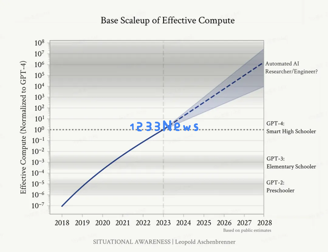 到2027年，若不积极应用人工智能技术，80%的企业将面临关停的危险
