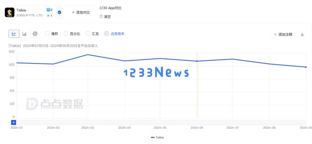 25岁“高龄”的QQ，能靠AI再火？