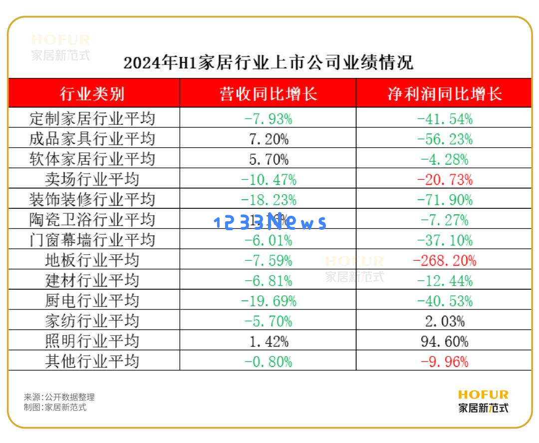 智能化应用的迅猛崛起，正在深刻变革家装行业的未来发展与市场格局！