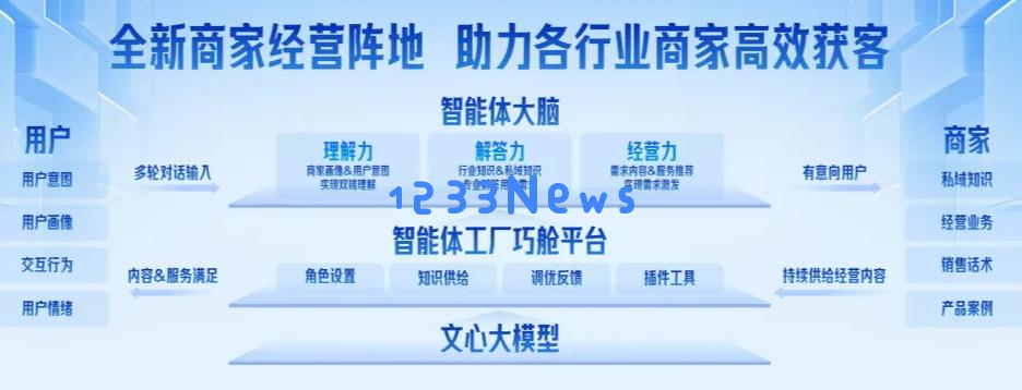 爆火的智能体，在飞速改变家装行业！