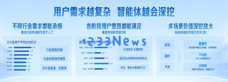 爆火的智能体，在飞速改变家装行业！