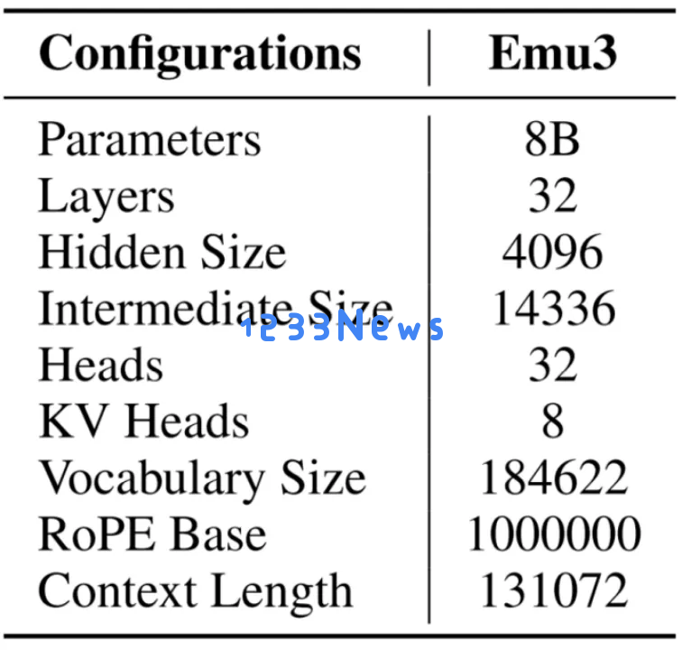 视频、图像、文本，只需基于下一个Token预测：智源Emu3发布，验证多模态模型新范式