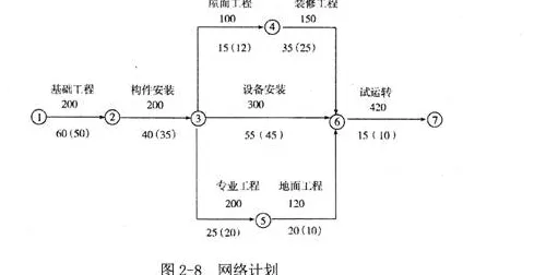 《未定事件簿》房屋建造蓝图-2025春季最新优化-阿里生态专属-卡牌对战