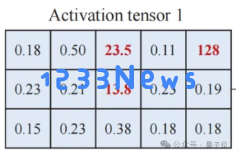 清华开源混合精度推理系统MixQ，实现大模型近无损量化并提升推理吞吐