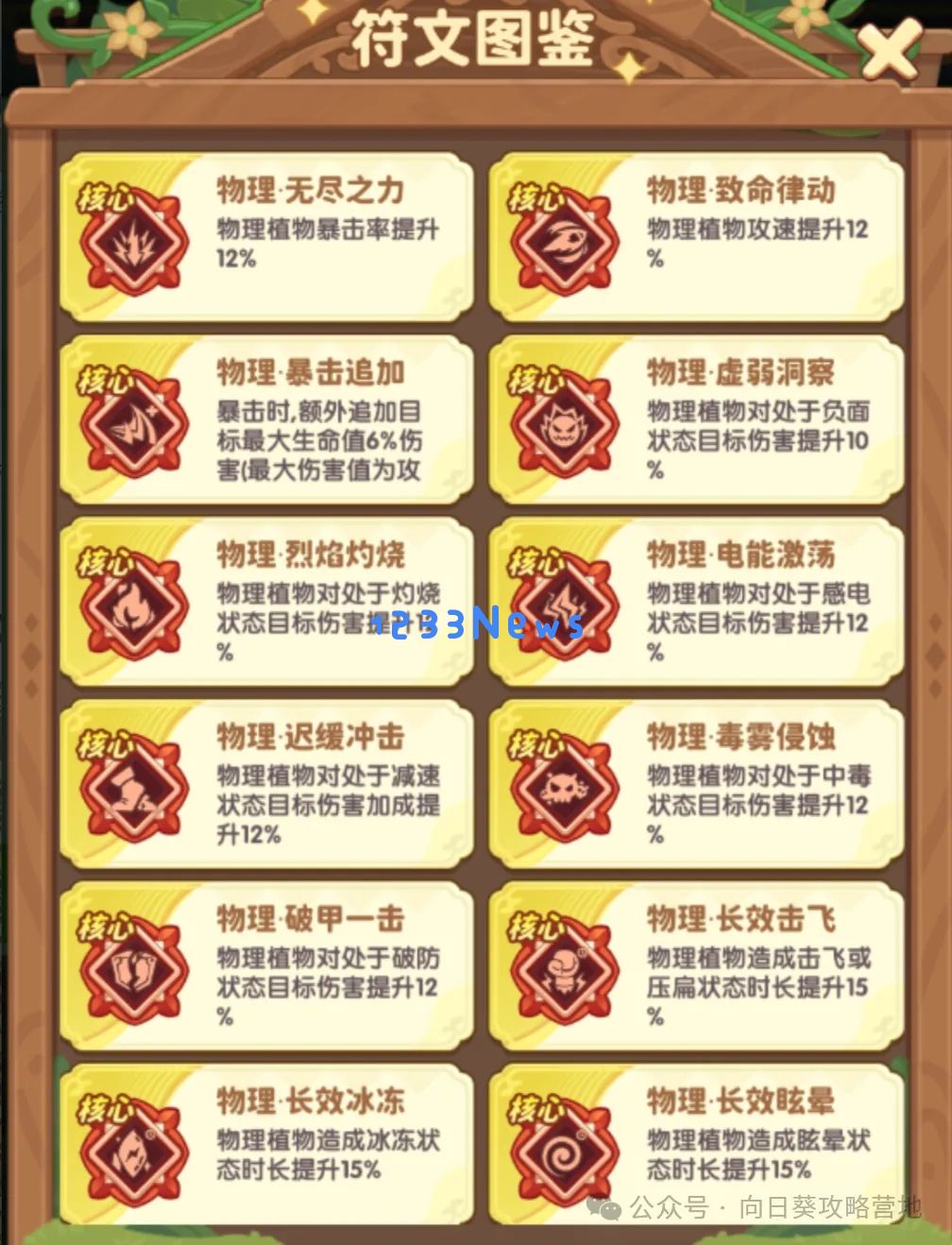 保卫向日葵核心符文搭配推荐攻略：掌握技巧，轻松战斗，赢得胜利！