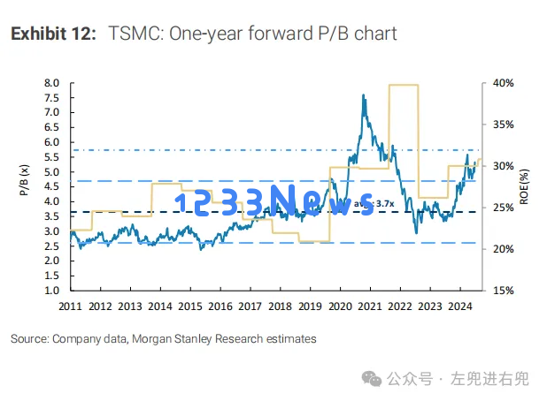 摩根士丹利最新研报：台积电“Top Pick”-AI需求是真实的