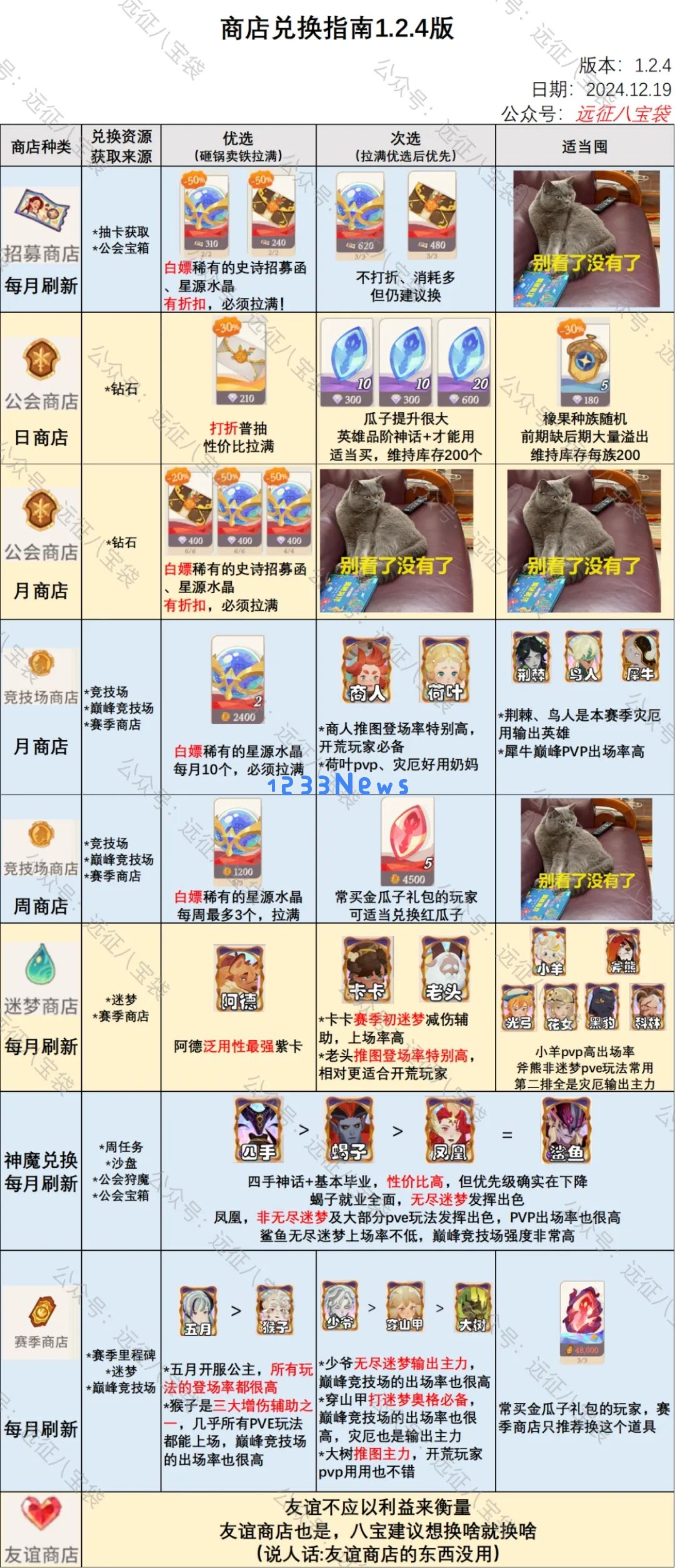 剑与远征启程1.2.4各商店兑换最新推荐：快来看看这个稀奇的兑换攻略！