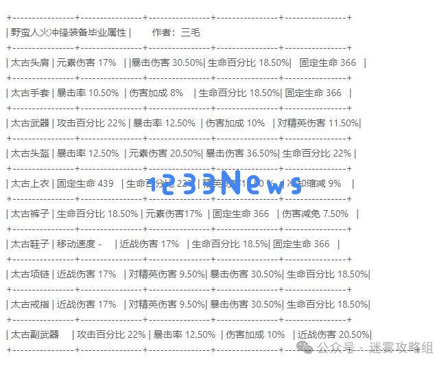 迷雾大陆s4野蛮人​火锤bd攻略详解​ ：如何成为顶尖玩家的秘密？你的角色实力提升宝典!