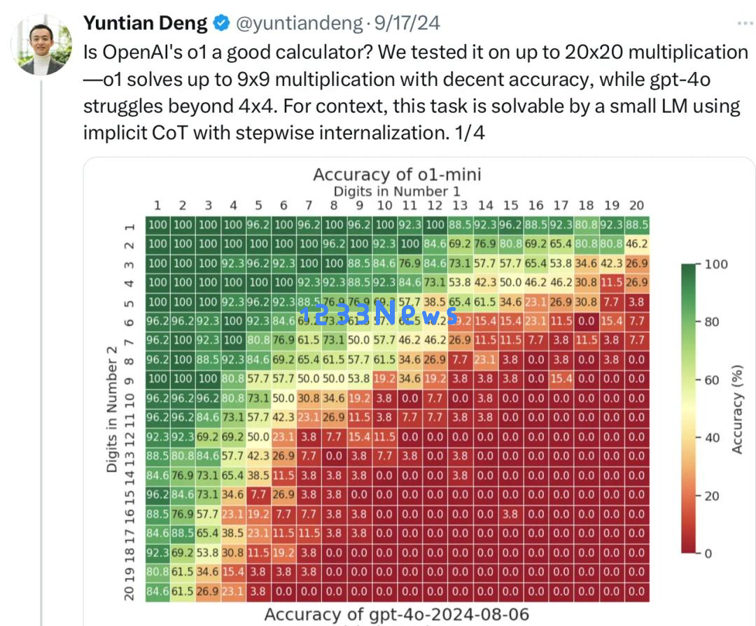 苹果一篇论文把大模型圈子得罪了，“踩着”OpenAI、Meta大模型上位，Gary Marcus：早就说大模型不会推理