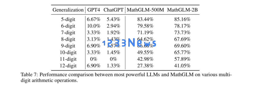 苹果一篇论文把大模型圈子得罪了，“踩着”OpenAI、Meta大模型上位，Gary Marcus：早就说大模型不会推理