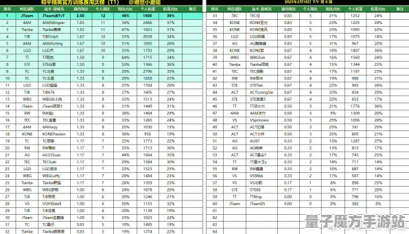 《极限竞速：地平线5》服务器选择-2025春季最新优化-阿里生态专属-塔防-角色培养方案