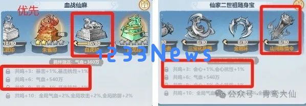 主宰世界法宝升级优先级攻略：掌握规律，提升战力，决胜千里！