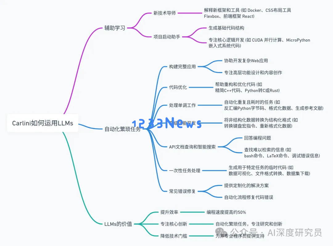 谷歌科学家发布万字长文：如何通过人工智能改变你的职业生涯，提升工作效率，每个人都应至少阅读一次