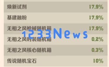 向僵尸开炮淘金之旅需要多少钻石：探秘当下热门的冒险旅程与投资回报