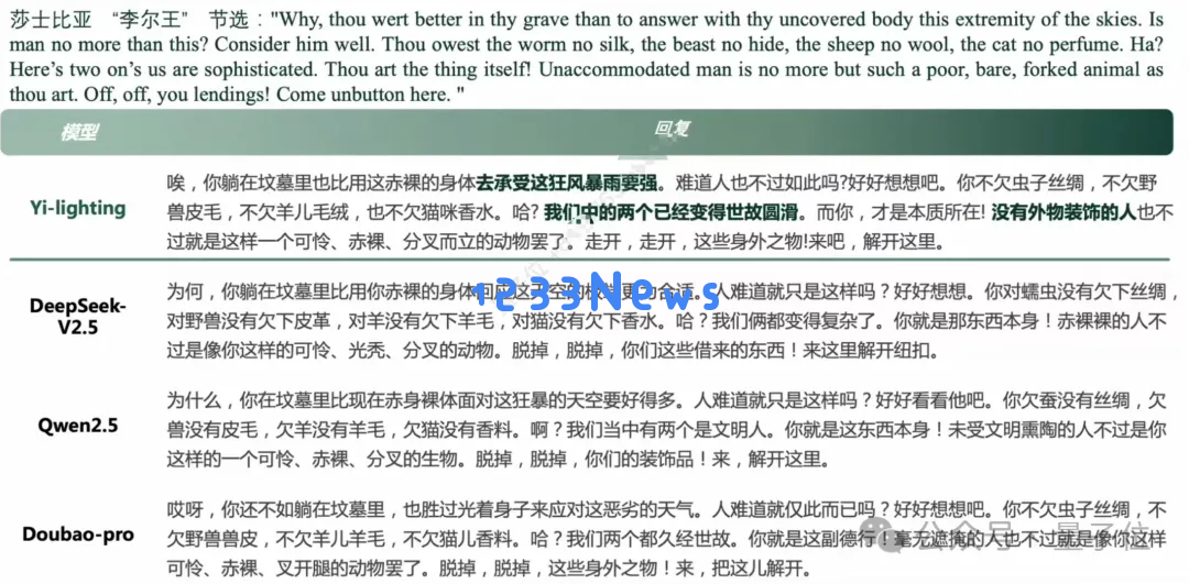 国产大模型竞技场首超GPT-4o！零一万物GLM共同跻身Top10